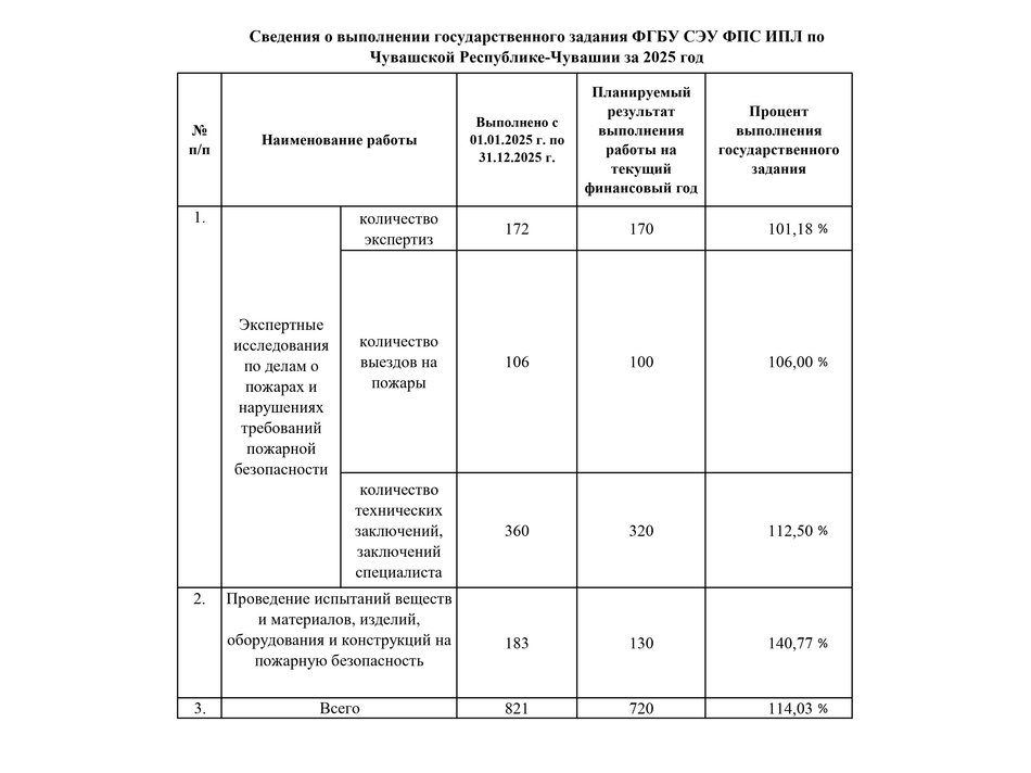 /G_Деятельность/G_10_Государственное задание2025 год